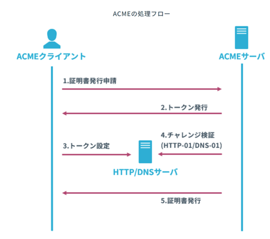 ACEME image